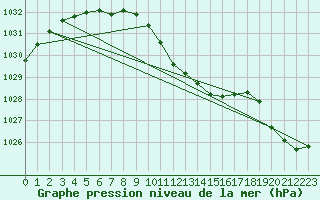 Courbe de la pression atmosphrique pour Salla Naruska