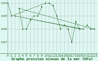 Courbe de la pression atmosphrique pour Tetuan / Sania Ramel