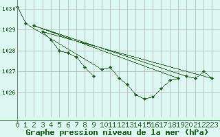 Courbe de la pression atmosphrique pour Renwez (08)