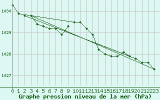 Courbe de la pression atmosphrique pour Thomery (77)