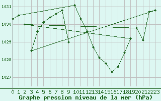 Courbe de la pression atmosphrique pour Llerena