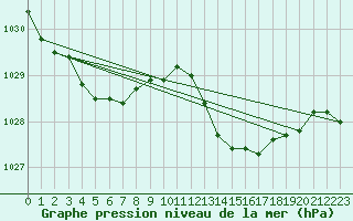 Courbe de la pression atmosphrique pour Grasque (13)