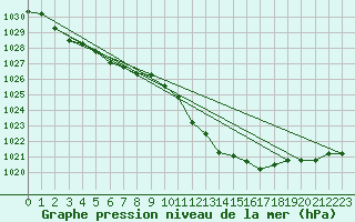 Courbe de la pression atmosphrique pour Lyon - Saint-Exupry (69)