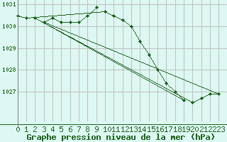 Courbe de la pression atmosphrique pour Vliermaal-Kortessem (Be)