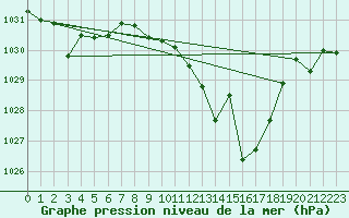 Courbe de la pression atmosphrique pour Llerena