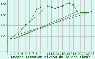 Courbe de la pression atmosphrique pour Hallhaaxaasen