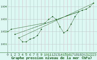 Courbe de la pression atmosphrique pour Charmant (16)