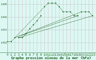 Courbe de la pression atmosphrique pour Rethel (08)