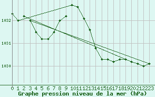 Courbe de la pression atmosphrique pour Crest (26)