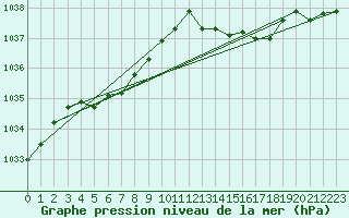 Courbe de la pression atmosphrique pour Fains-Veel (55)