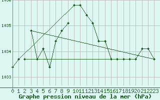 Courbe de la pression atmosphrique pour Rethel (08)