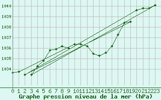 Courbe de la pression atmosphrique pour Lassnitzhoehe