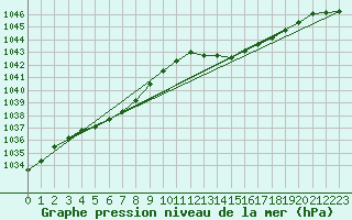 Courbe de la pression atmosphrique pour Hd-Bazouges (35)