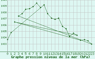 Courbe de la pression atmosphrique pour Krahnjkar