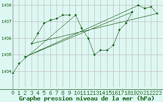 Courbe de la pression atmosphrique pour Glarus