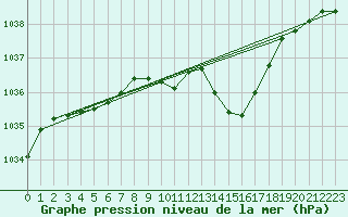 Courbe de la pression atmosphrique pour Baraque Fraiture (Be)