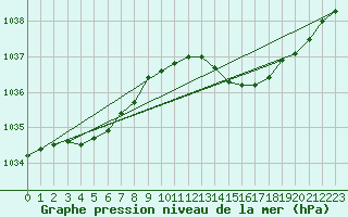 Courbe de la pression atmosphrique pour Hd-Bazouges (35)