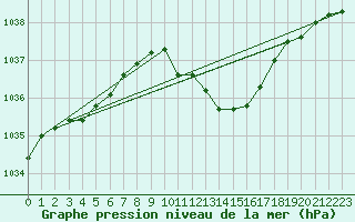 Courbe de la pression atmosphrique pour Ble - Binningen (Sw)