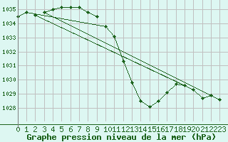 Courbe de la pression atmosphrique pour Koetschach / Mauthen