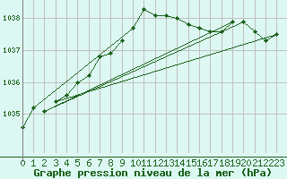 Courbe de la pression atmosphrique pour Aultbea