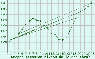Courbe de la pression atmosphrique pour Villach