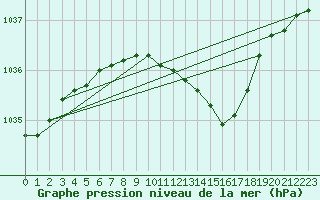 Courbe de la pression atmosphrique pour Kauhajoki Kuja-kokko