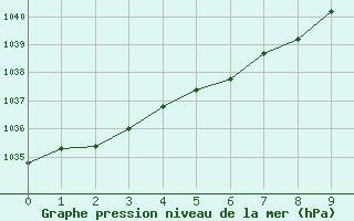 Courbe de la pression atmosphrique pour Bellengreville (14)