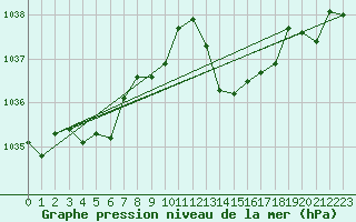 Courbe de la pression atmosphrique pour Douelle (46)