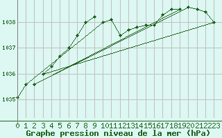Courbe de la pression atmosphrique pour Stanca Stefanesti