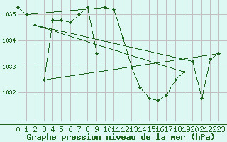 Courbe de la pression atmosphrique pour Llerena