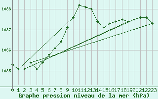 Courbe de la pression atmosphrique pour Saclas (91)