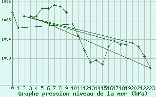 Courbe de la pression atmosphrique pour Muehldorf