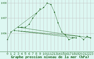 Courbe de la pression atmosphrique pour Bouligny (55)