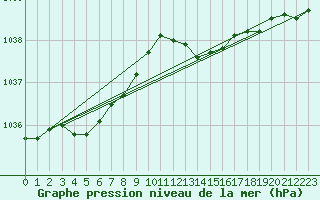 Courbe de la pression atmosphrique pour Lemberg (57)