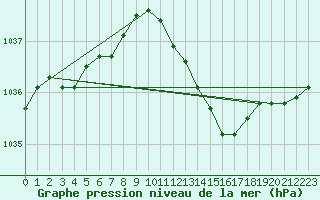 Courbe de la pression atmosphrique pour Xertigny-Moyenpal (88)