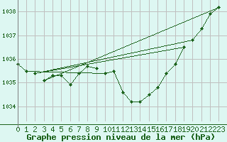 Courbe de la pression atmosphrique pour Oehringen