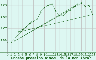 Courbe de la pression atmosphrique pour Variscourt (02)
