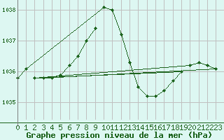 Courbe de la pression atmosphrique pour Gap-Sud (05)