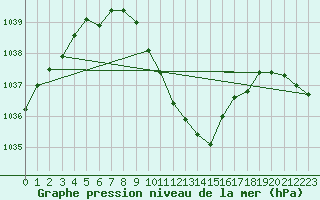 Courbe de la pression atmosphrique pour Hallau