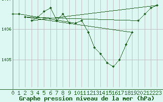 Courbe de la pression atmosphrique pour Vierema Kaarakkala