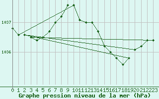 Courbe de la pression atmosphrique pour Nahkiainen