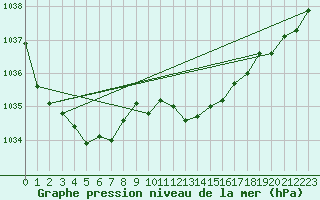 Courbe de la pression atmosphrique pour Bad Hersfeld