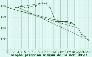 Courbe de la pression atmosphrique pour Variscourt (02)