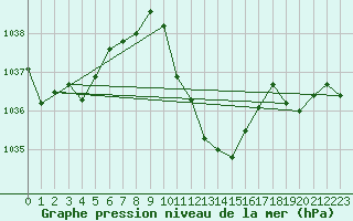 Courbe de la pression atmosphrique pour Cevio (Sw)