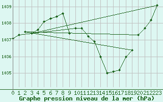 Courbe de la pression atmosphrique pour Lienz