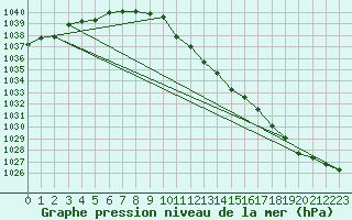 Courbe de la pression atmosphrique pour Kauhava