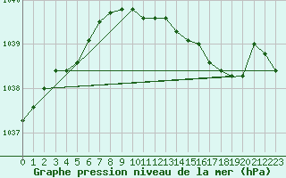 Courbe de la pression atmosphrique pour Kvitsoy Nordbo