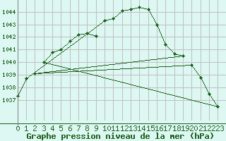 Courbe de la pression atmosphrique pour le bateau PDHW