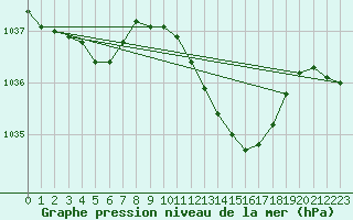 Courbe de la pression atmosphrique pour Orlu - Les Ioules (09)