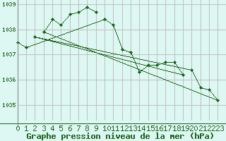 Courbe de la pression atmosphrique pour Deuselbach